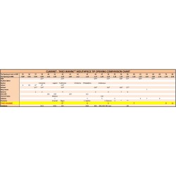 tableau d'équivalence des becs de clarinette