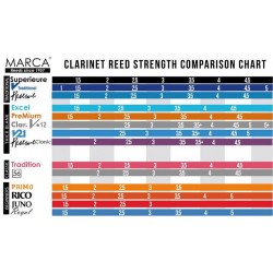 MARCA SUPERIEUR SP2 ANCHES CLARINETTE SIB adv